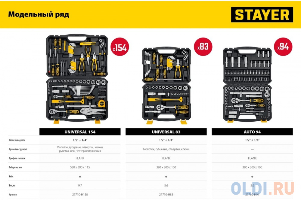 STAYER AUTO 94, 94 предм., (1/2?+1/4?), универсальный набор инструмента, Professional (27760-H94)