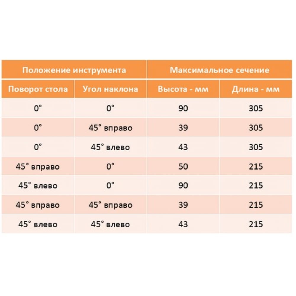 Торцовочная пила AEG в Москвe