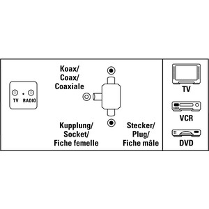 Сплиттер (разветвитель) антенный HAMA 00122471 Coax (f)/Coax (m)/Coax (m) белый