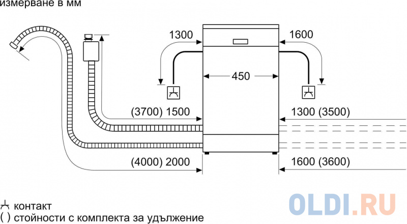 Посудомоечная машина встраив. Bosch SPV4HMX49E узкая