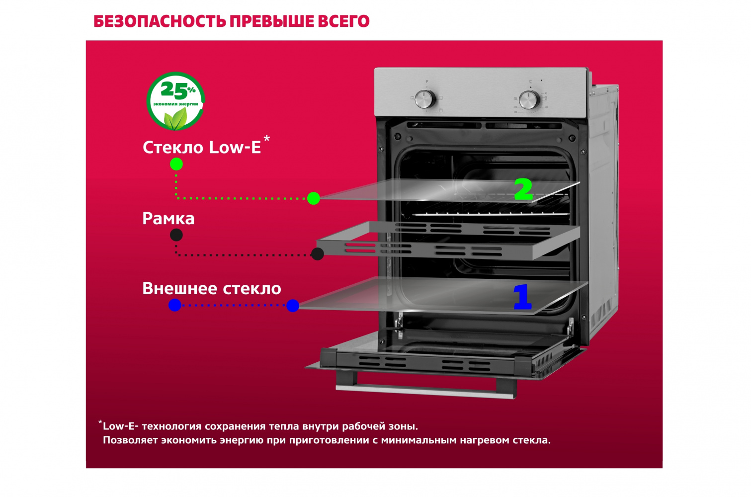 Электрический духовой шкаф Simfer B4EM56055 (5 режимов работы, конвекция)