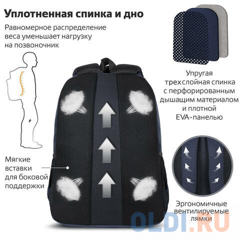 Рюкзак BRAUBERG 270752 26 л темно-синий