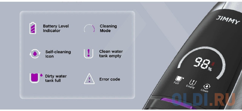 Вертикальный пылесос Xiaomi Jimmy HW8 Pro сухая влажная уборка серый фиолетовый