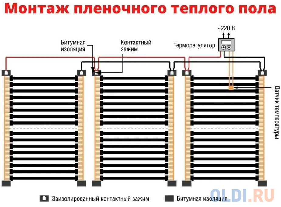 ТеплоСофт Пленочный электрический теплый пол 3 метра ширина 100 см Qterm100 3метра