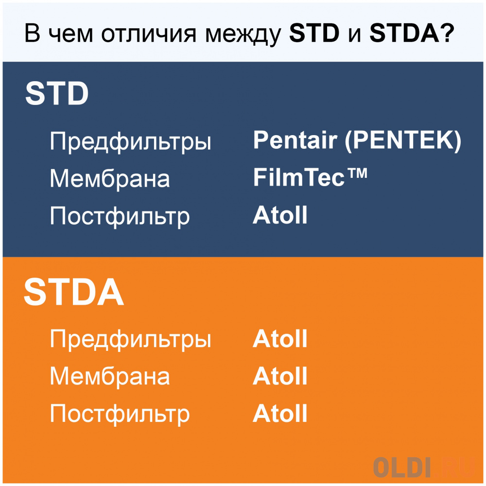 Набор картриджей atoll №114 STDA (для Slim A-4200 STDA) в Москвe